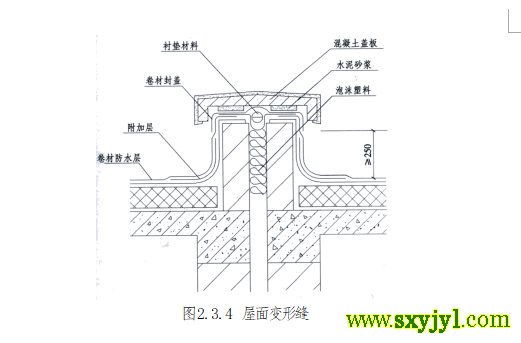 屋面工程細部做法